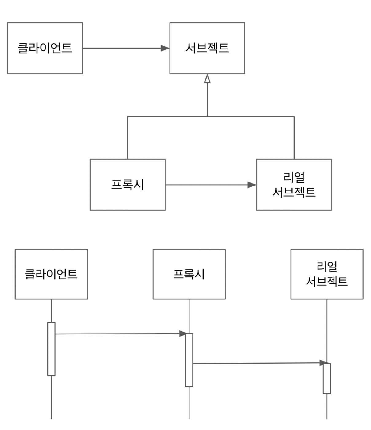 dynamicproxy